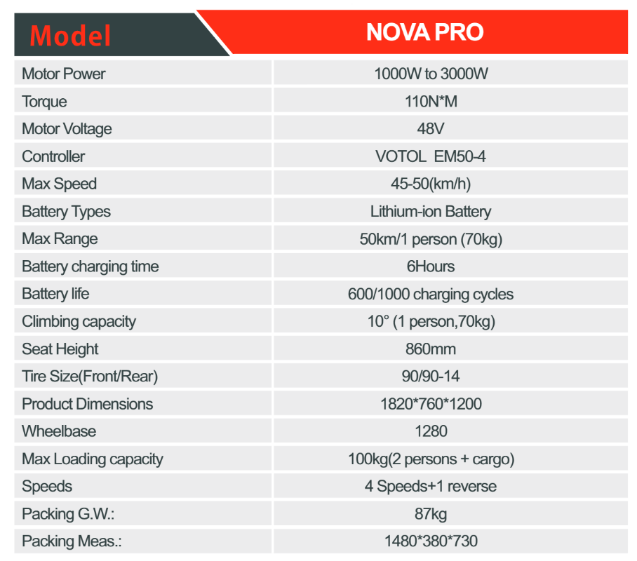 NAVO PRO